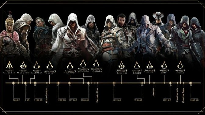 Assassin's Creed oyun serisinde en sevdiğiniz ana karakter hangisidir?
