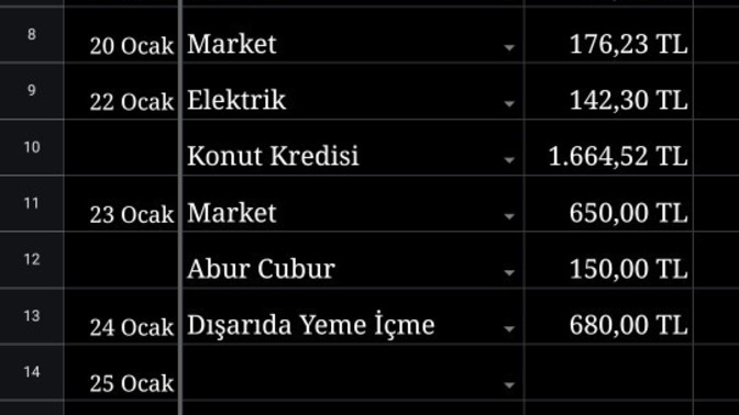 Google E-Tablolar hakkında yardım edebilecek biri var mı?