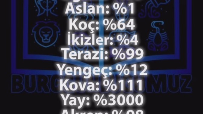 Sizin burcunuz ne kadar istekli?