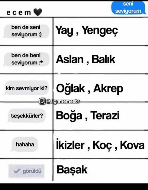 Burçların seni seviyorum mesajına verdikleri tepkileriymış, sen nasıl tepki verirsin?