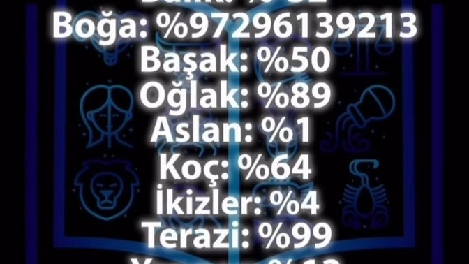 Burçlar ne kadar da yaramazmiş?