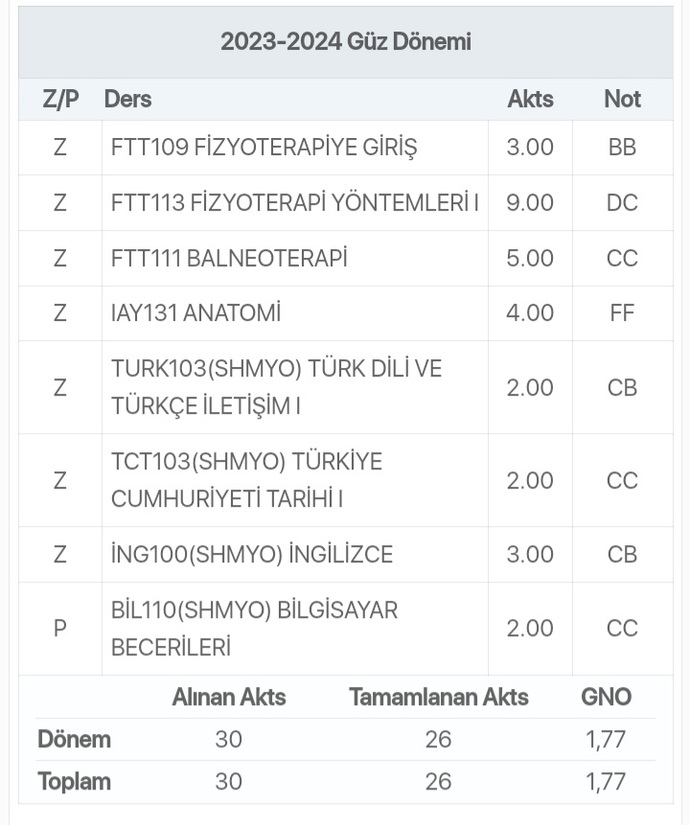 Cidden yardım edermisiniz?