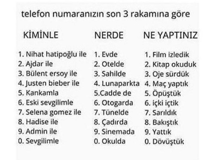 Telefon numaranızın son üç rakamına göre nerede, kiminle, ne yapıyorsunuz?
