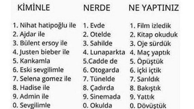 Telefon numaranızın son üç rakamına göre nerede, kiminle, ne yapıyorsunuz?