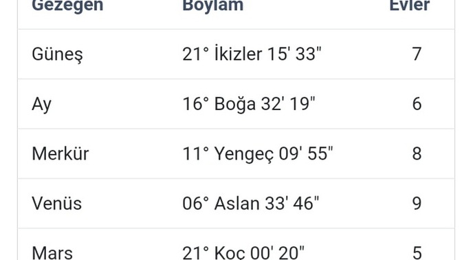 Biri sevgilimin dogum haritasini yorumlayabilir mi😻😻?