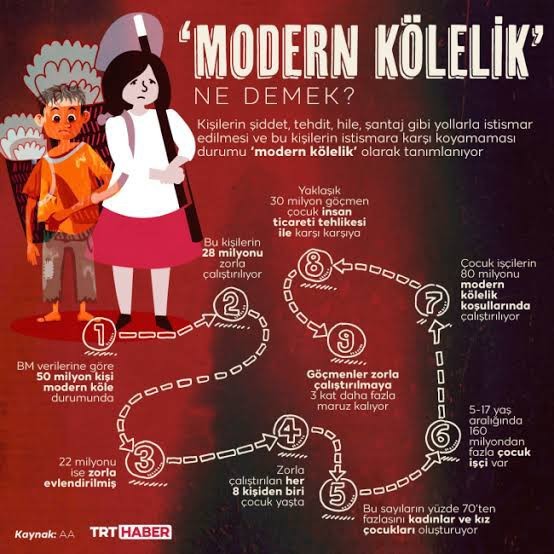 Dünya bu kadar insansız makineleşirken modern kölelik için daha fazla mı insanlar zorlanıyor?