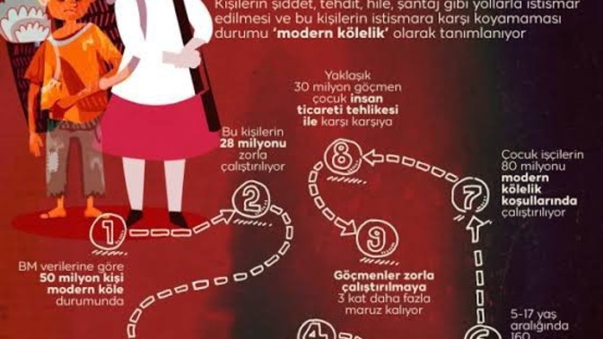 Dünya bu kadar insansız makineleşirken modern kölelik için daha fazla mı insanlar zorlanıyor?