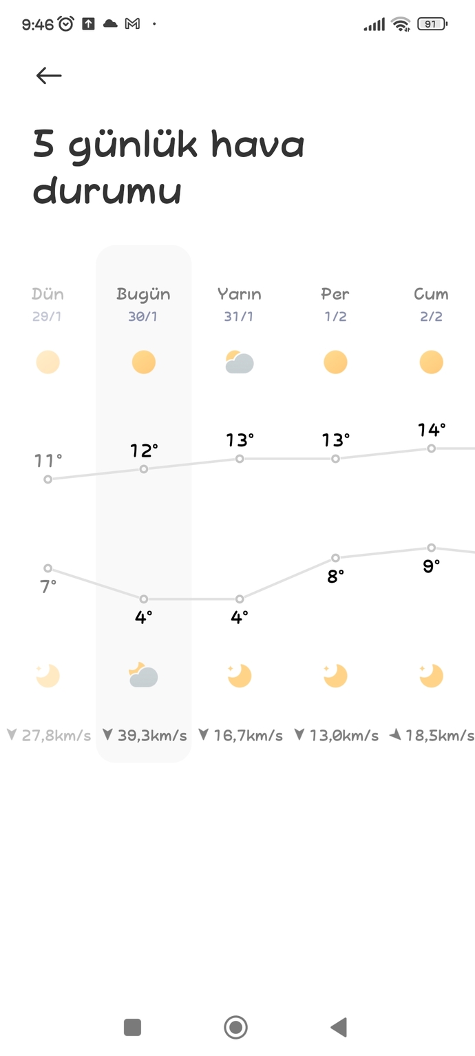 Bulunduğunuz şehirde hava kaç derece?
