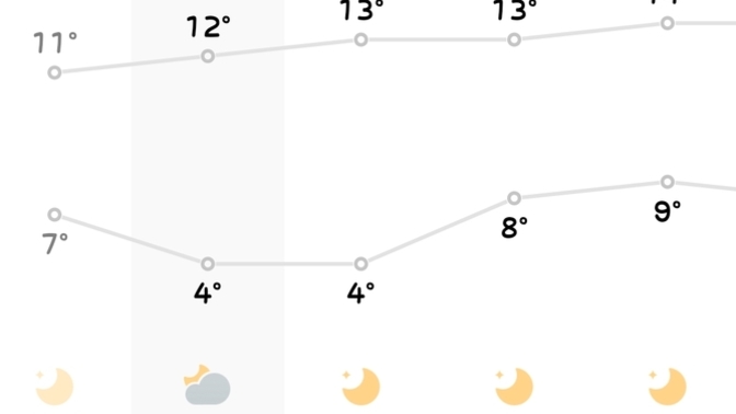 Bulunduğunuz şehirde hava kaç derece?