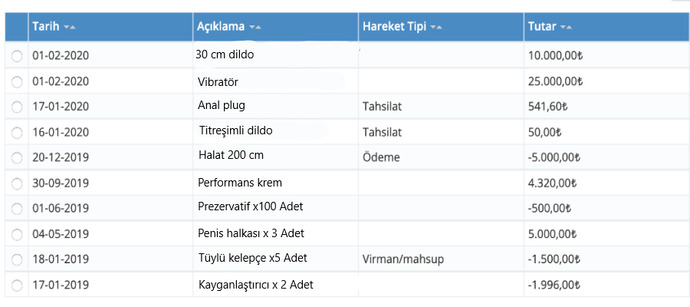Eşimin banka hesaplarına bakmak istedim baktırmadı, normal mi bu?