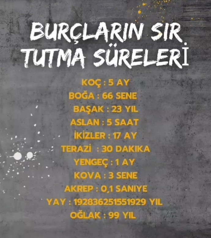 Burcuna göre sır tutabilir misin?
