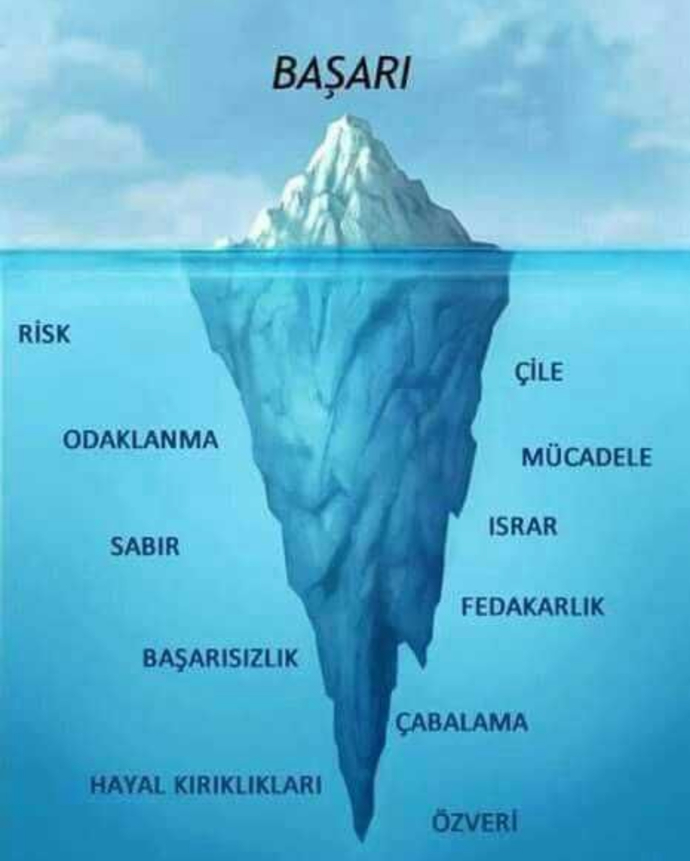 Başarının Karaktere etkisi ne🤔?