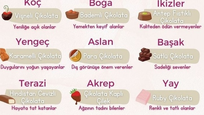 🤩😜Burcuna göre hangi çikolatasınnn😏?