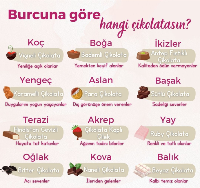 Burcuna göre hangi çikolatasın?