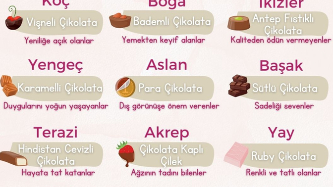 Burcuna göre hangi çikolatasın?