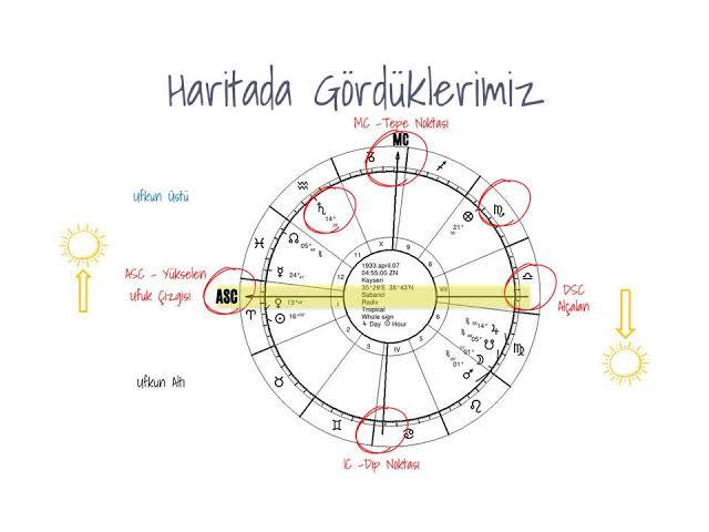 Astrolojiye takıntılı mısın?