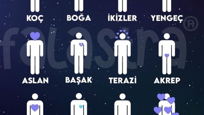 Kalbiniz nerede?