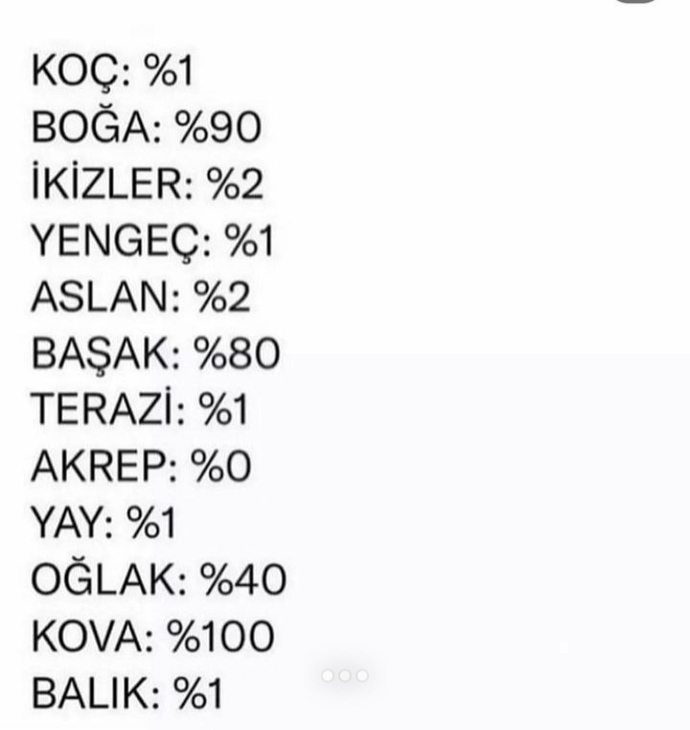 Bu sıralar mutluluk oranınız kaç?