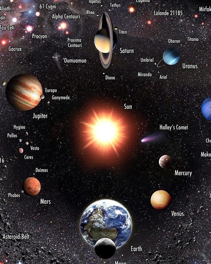 ⭐Çocuğunuza uzay çağına uyumlu, uzay konseptli bir isim vermek düşünür müsünüz, nasıl bir isim olabilir⭐?