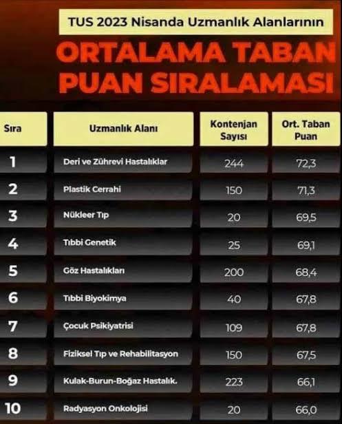 Doktor olsan hangi branşı seçerdin?