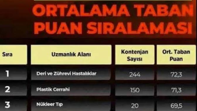Doktor olsan hangi branşı seçerdin?