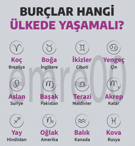Burçlar Hangi Ülkede yaşamalı?