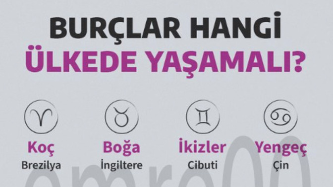 Burçlar Hangi Ülkede yaşamalı?