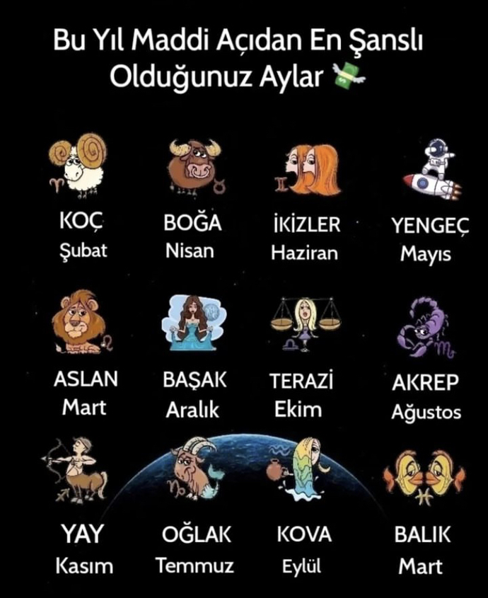 Burçlar maddi açıdan hangi ayda şanslı?