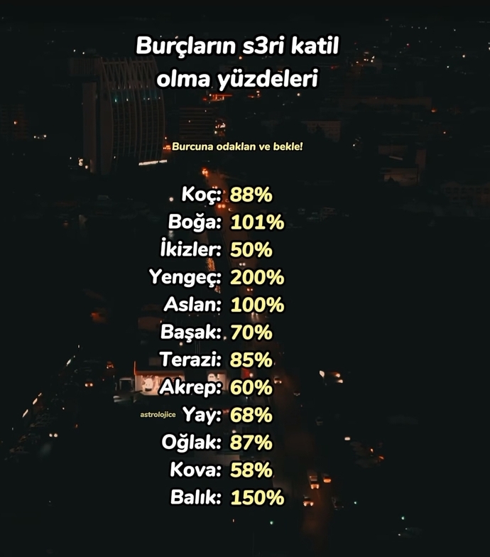 Sizin burcunuzun tehlike yüzdesi kaç?
