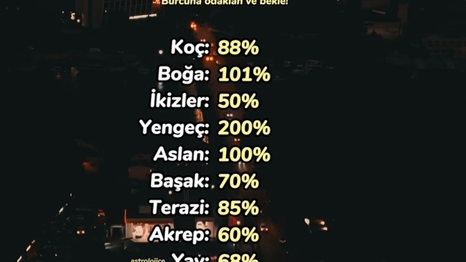 Sizin burcunuzun tehlike yüzdesi kaç?