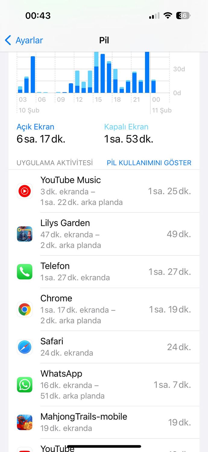 Telefonunuzda hangi uygulamada en çok zaman harcıyorsunuz?