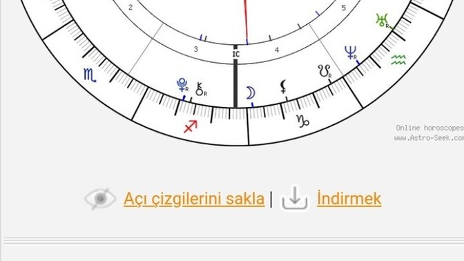 Doğum haritamı yorumlar mısınız?