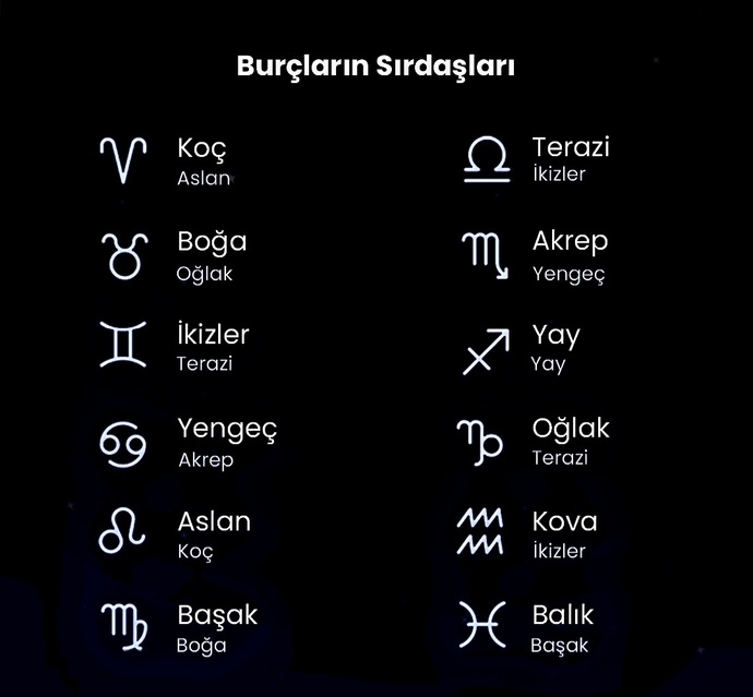 Senin burcunun sırdaşı kim✨️?