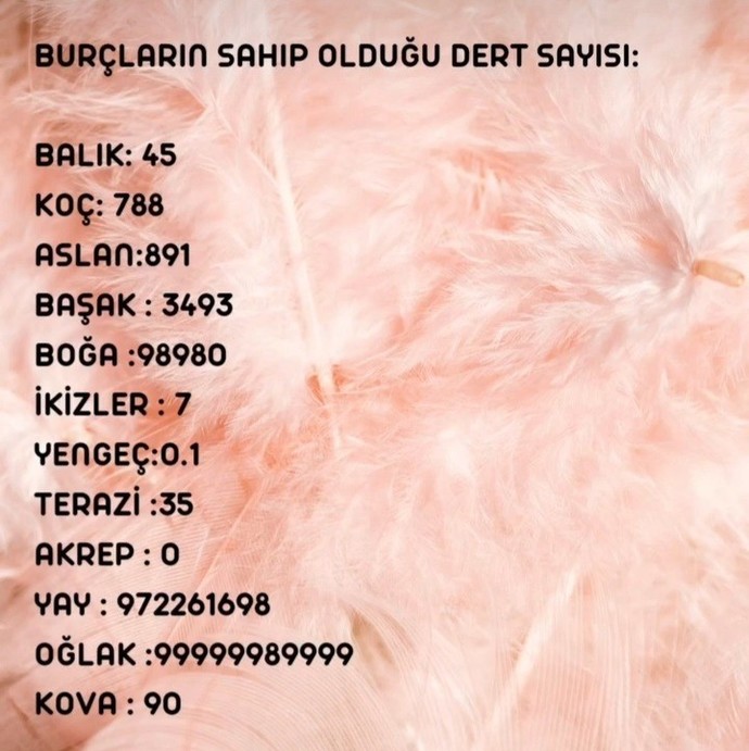 Derdiniz ne kadar çok?