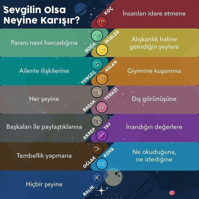 Burçlara göre sevgilin olsa neyine karışır öğrenmek ister misin✨️?