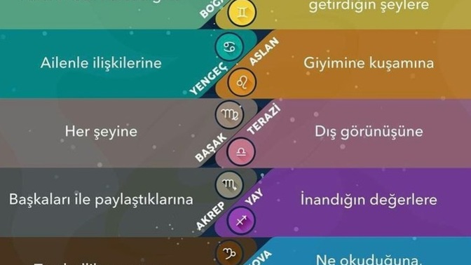 Burçlara göre "sevgilin olsa neyine karışır" öğrenmek ister misin✨️?