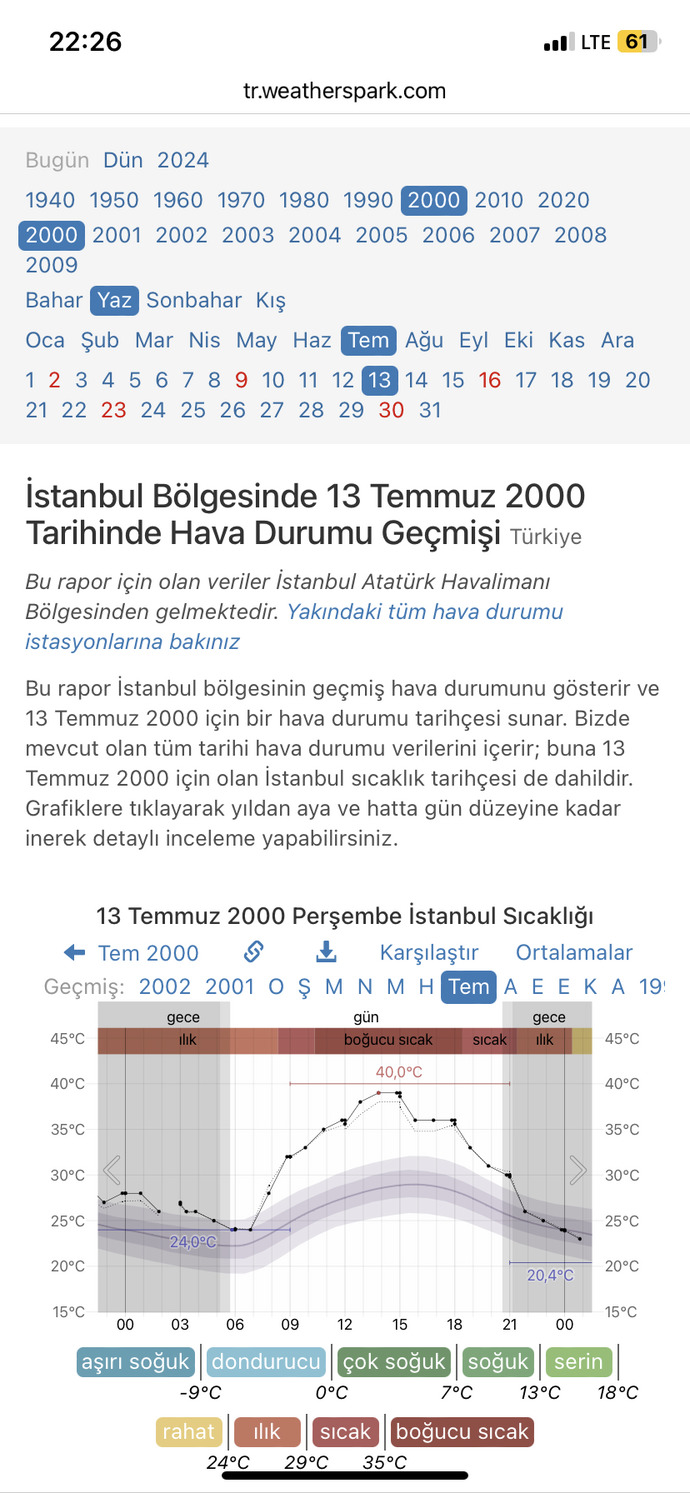Küresel ısınma gerçekse neden sıcaklıklar 23 sene sonra arttı sadece?