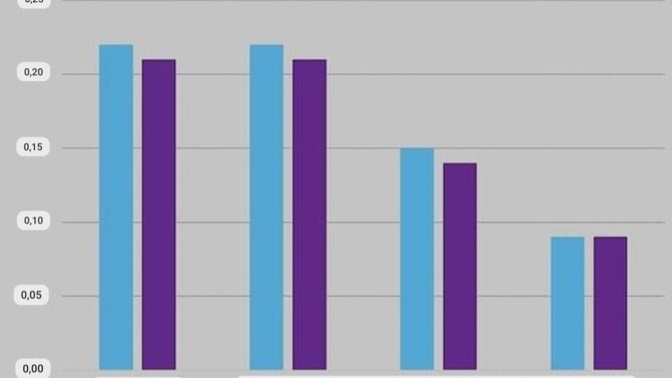 Evlilik öncesi cinsel i̇lişki yaşamış kişilerin mutluluk oranlarını tahmin eden bu araştırmayı nasıl yorumlardınız👇?