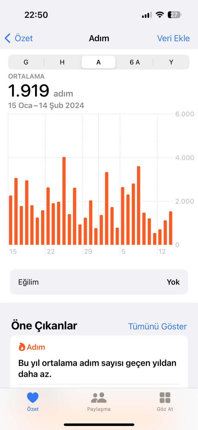 Bugün ne kadar adım attınız?
