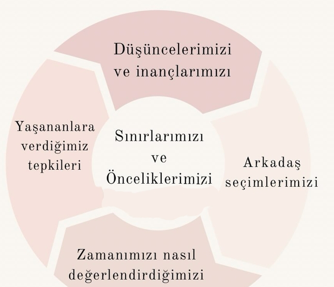 Sre Balamadan Nce Neleri Kontrol Etmelisiniz