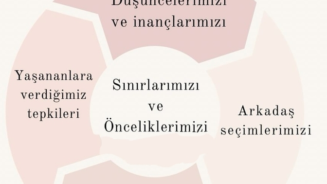 Hayatınızda neleri kontrol edersiniz?