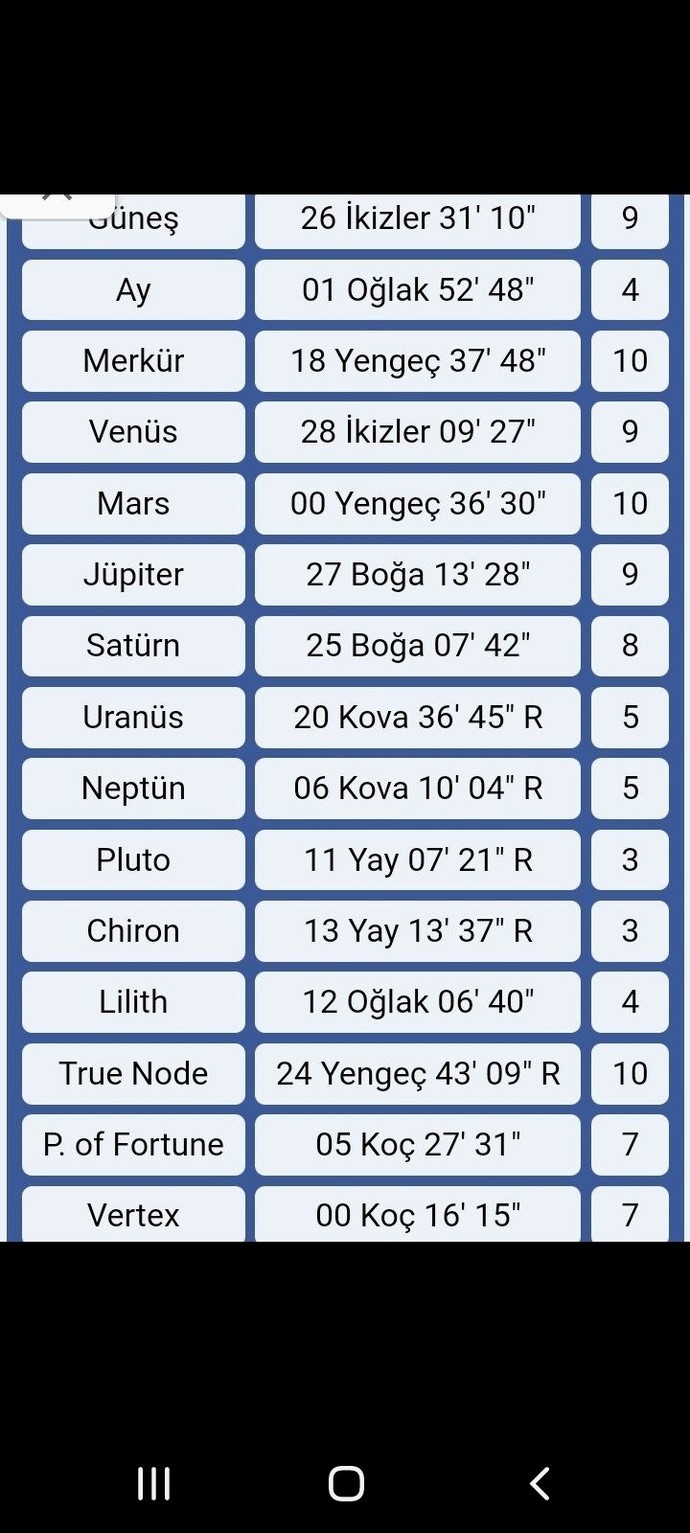 Doğum haritadamı ayrıntılı açıklar mısınız?