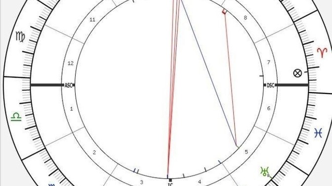 Doğum haritadamı ayrıntılı açıklar mısınız?