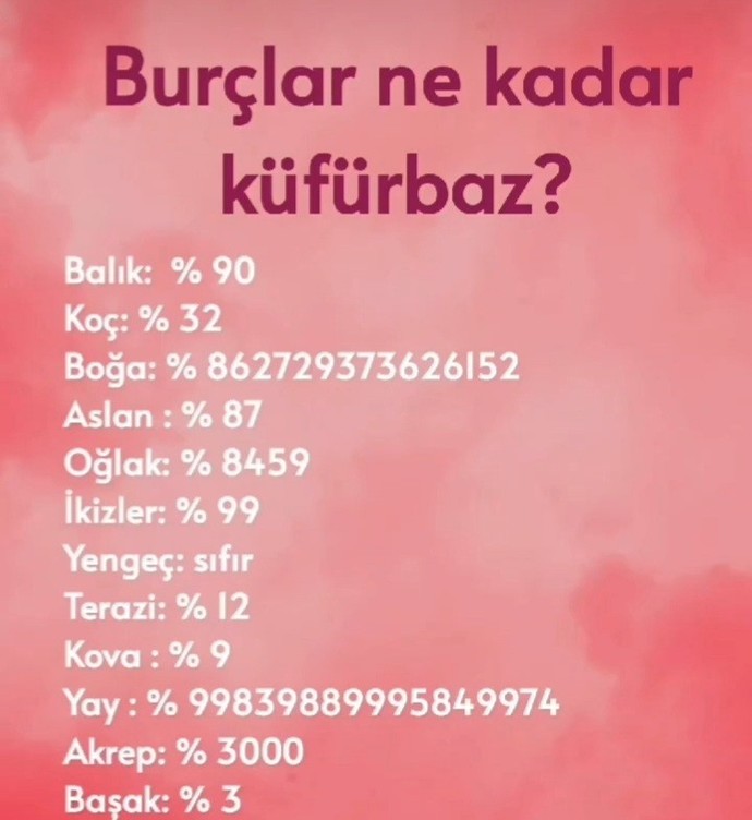 Burçlar ne kadar küfürbazdır?