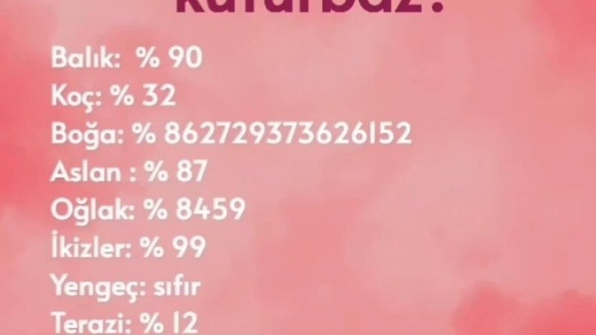 Burçlar ne kadar küfürbazdır?