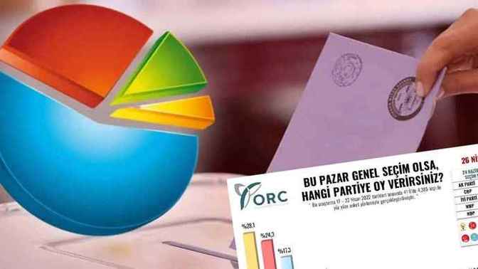 Seçim anketlerine güveniyor musun?