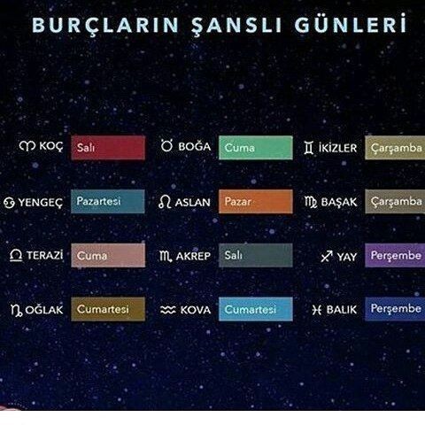 Burcunuza göre sizin şanslı gününüz neymiş?