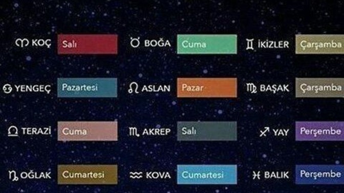 Burcunuza göre sizin şanslı gününüz neymiş?