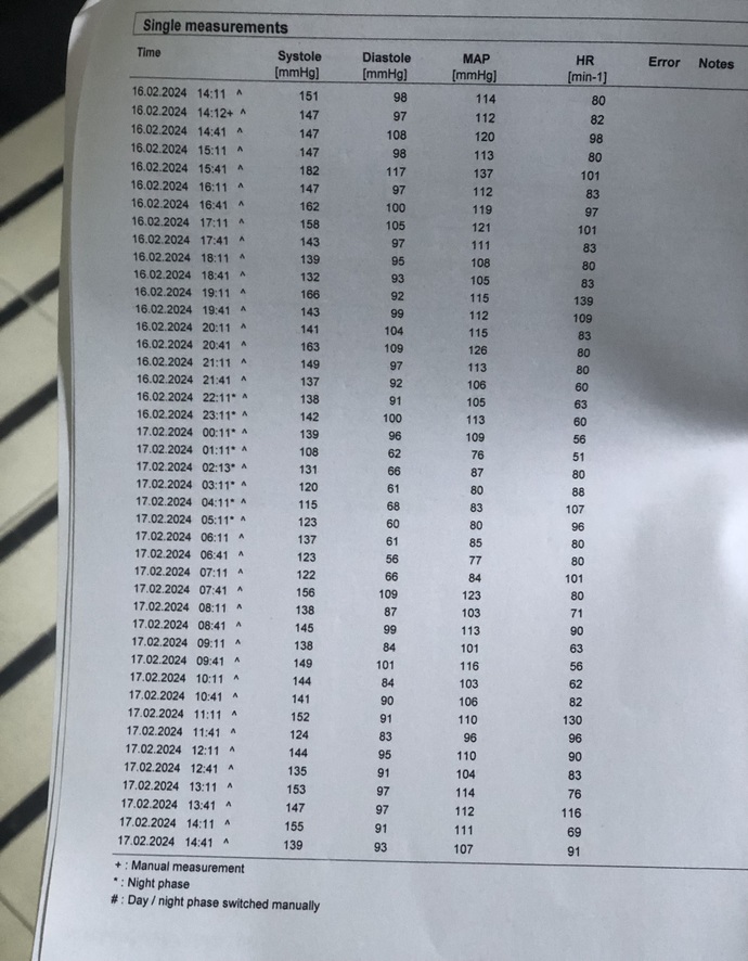 Merhaba arkadaşlar ben yüksek tansiyon şikayeti ile koluma 24 saat tansiyon holter taktırdım sonuç bu sizce durum nedir?