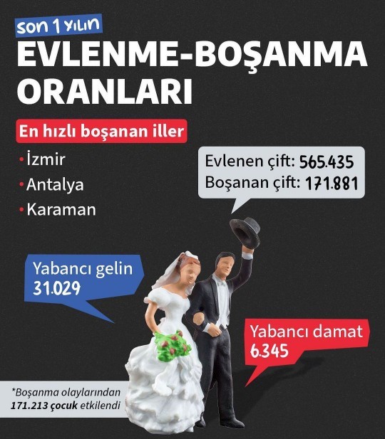 Sizce yaşanılan bölgenin kültürel değerleri ve toplumsal normları, boşanma kararlarını nasıl etkiler?